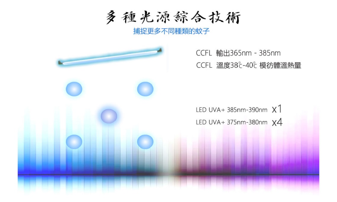 IT04 太陽能滅蚊燈 中文詳細圖解 8